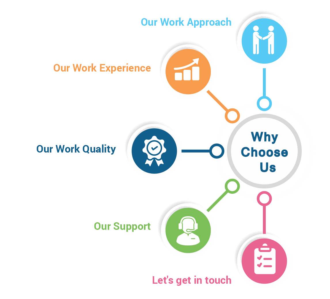 Odoo • Text and Image