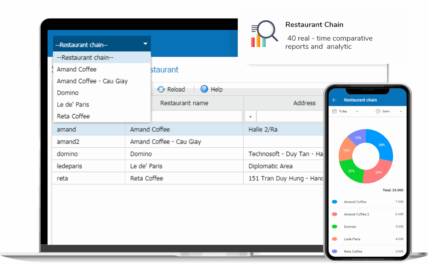 Odoo • Text and Image