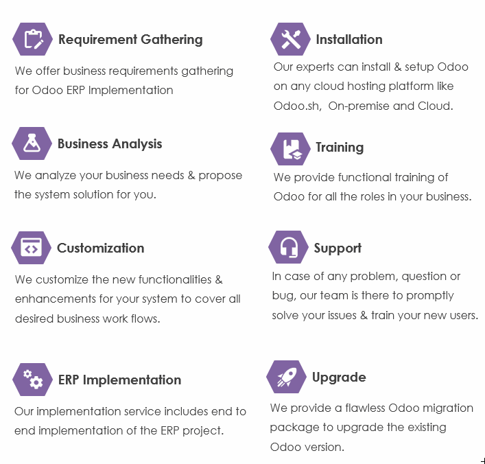 Odoo • Image and Text