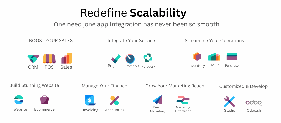 Odoo • Image and Text